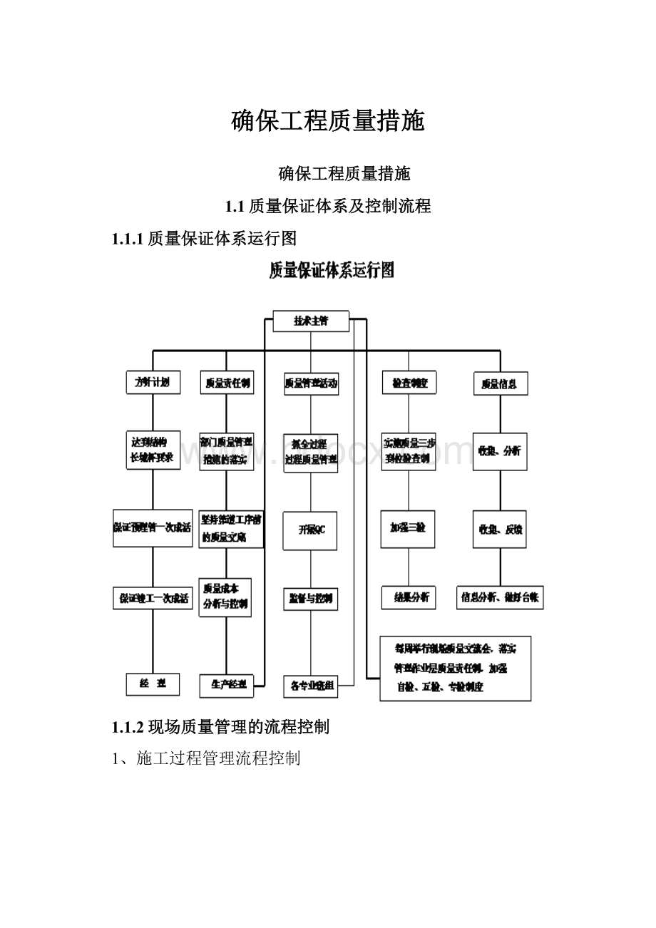 确保工程质量措施.docx