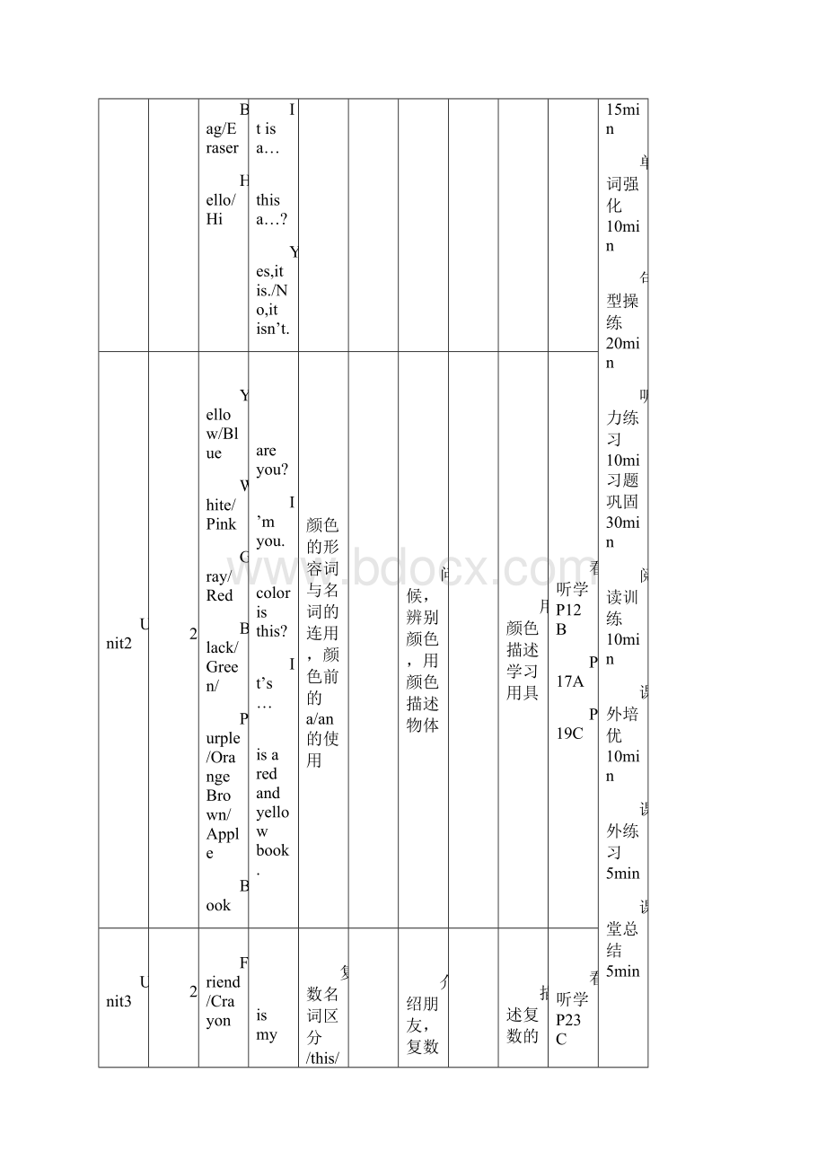 牛津少儿英语第一册教学大纲.docx_第2页