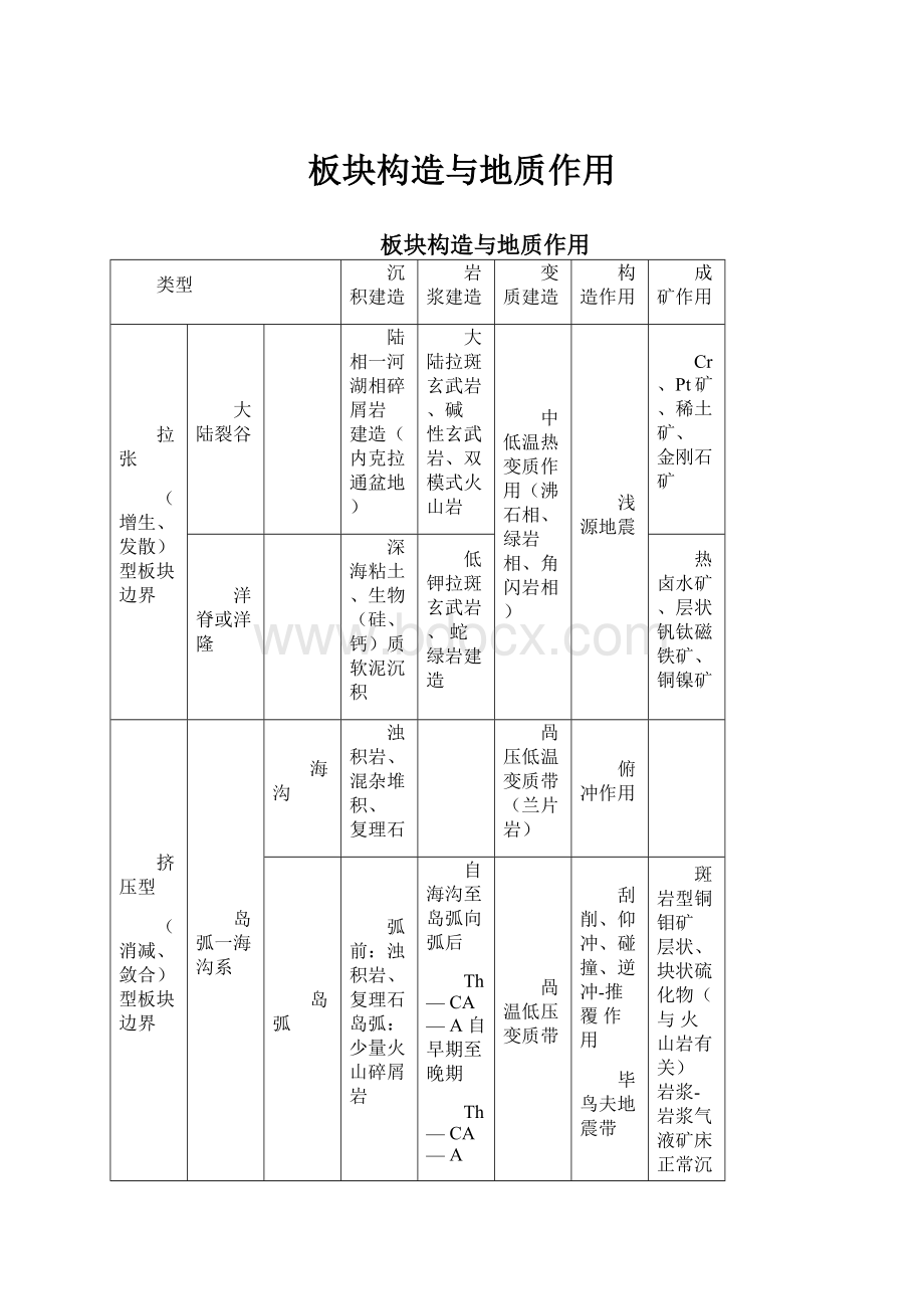 板块构造与地质作用.docx_第1页