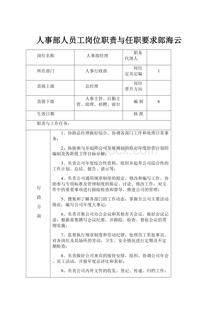 人事部人员工岗位职责与任职要求郎海云.docx