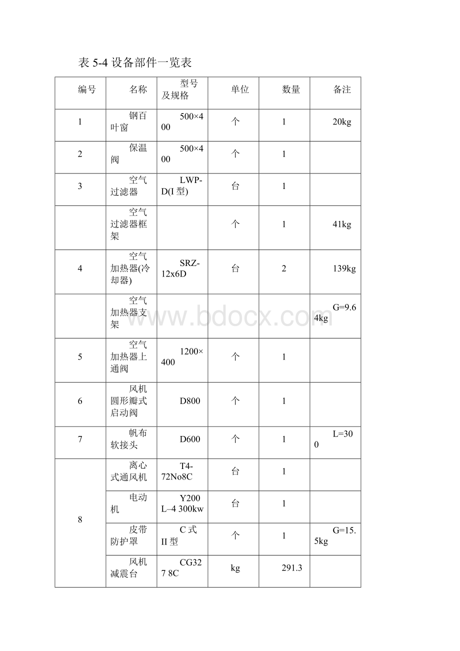 安装工程估价实训报告.docx_第3页