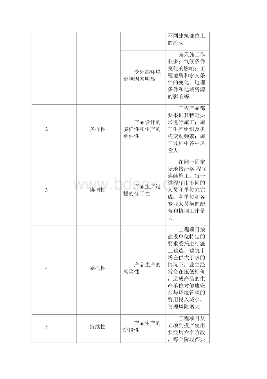 工程建设项目职业健康安全与环境管理含安全事故分类.docx_第2页