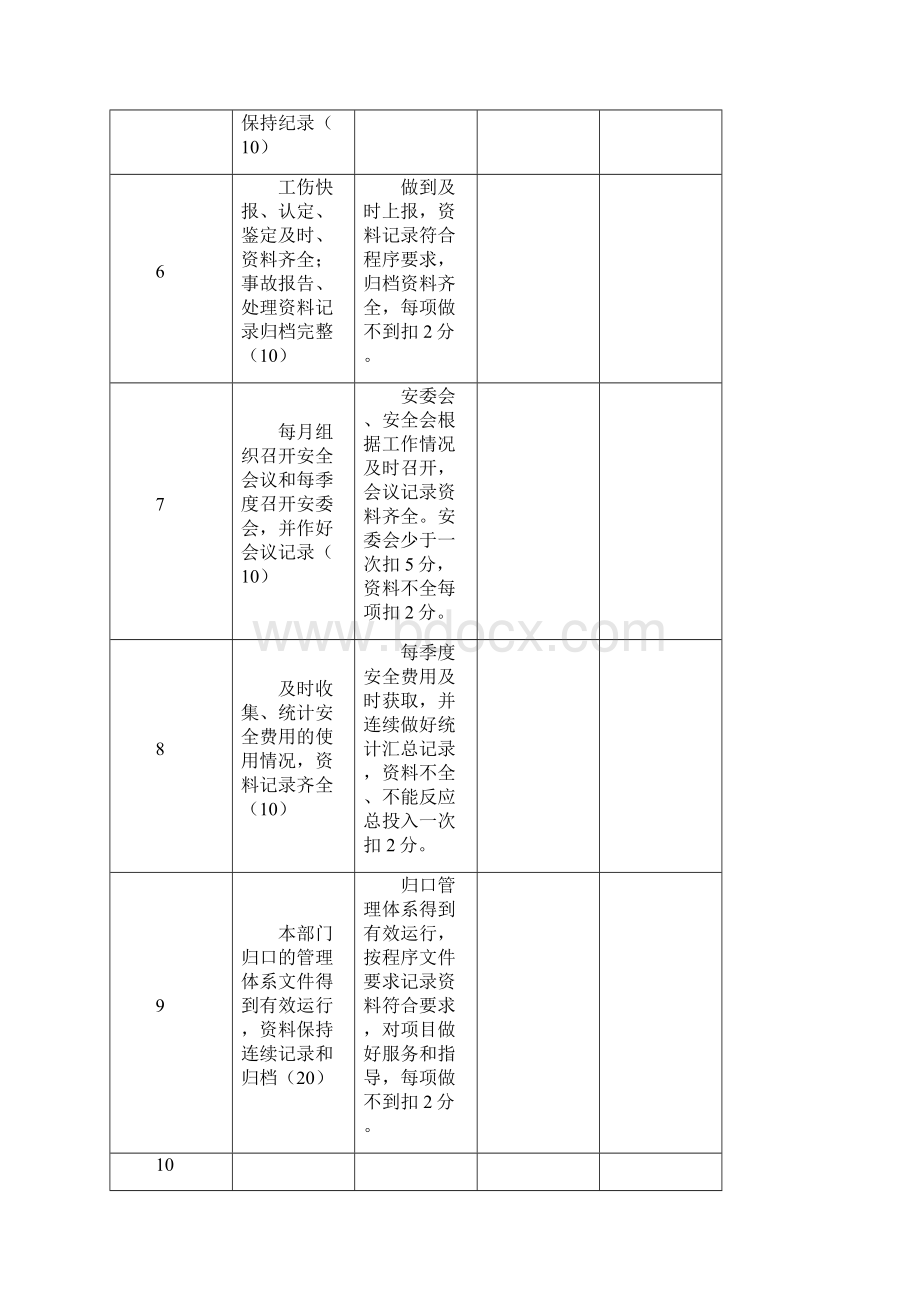 一岗双责考核表格.docx_第2页