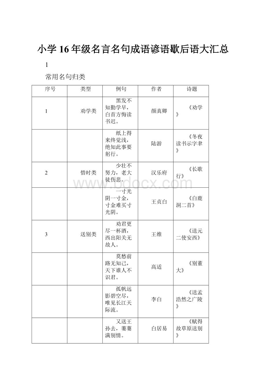 小学16年级名言名句成语谚语歇后语大汇总.docx_第1页