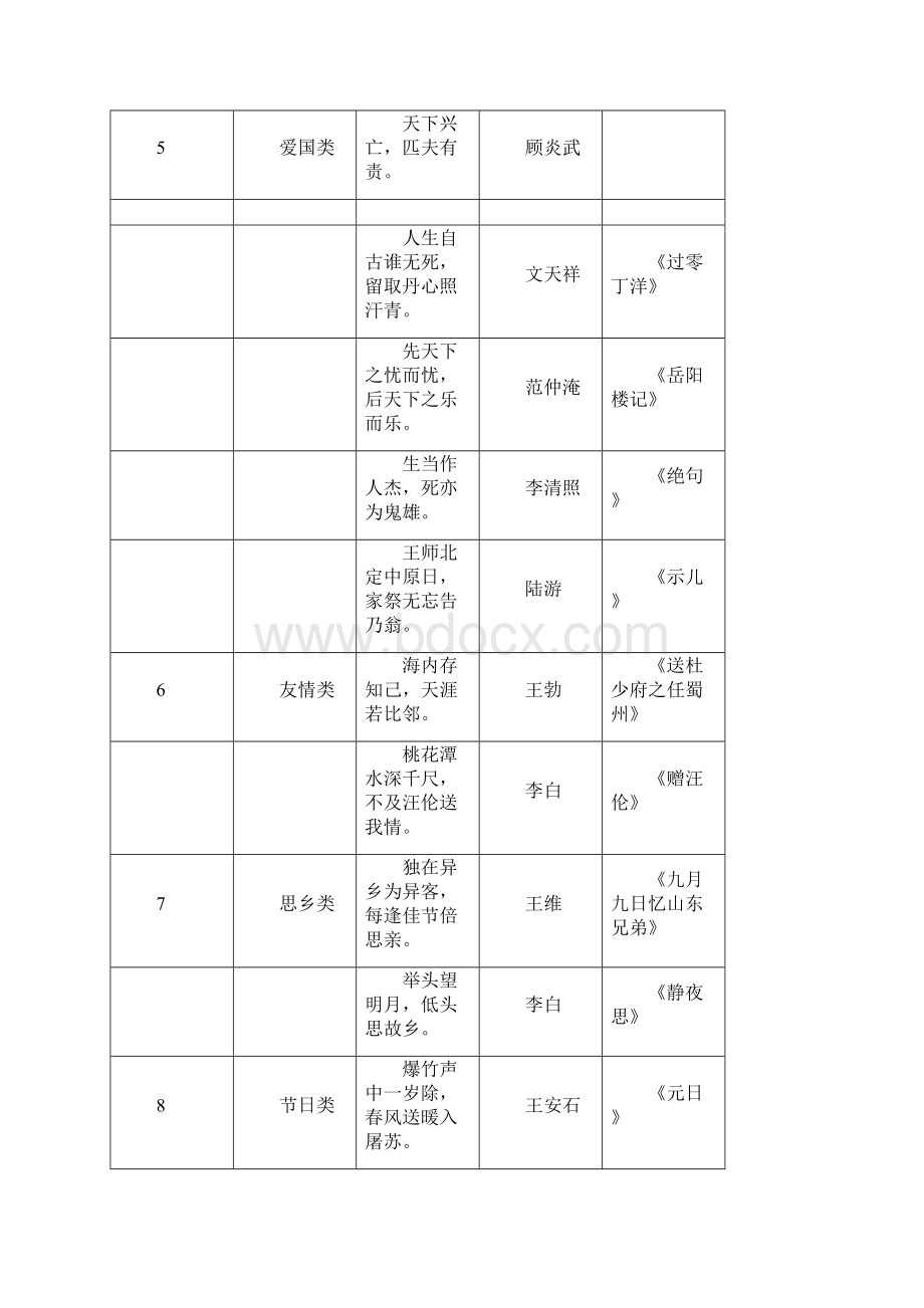 小学16年级名言名句成语谚语歇后语大汇总.docx_第3页