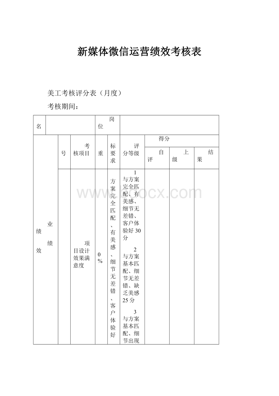 新媒体微信运营绩效考核表.docx