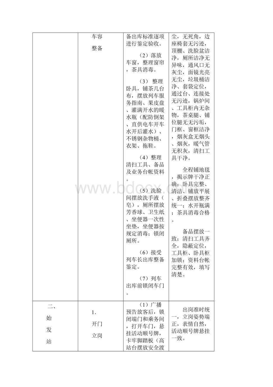 列车员岗位作业标准.docx_第3页