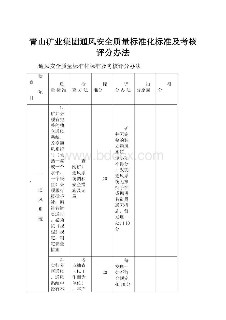 青山矿业集团通风安全质量标准化标准及考核评分办法.docx