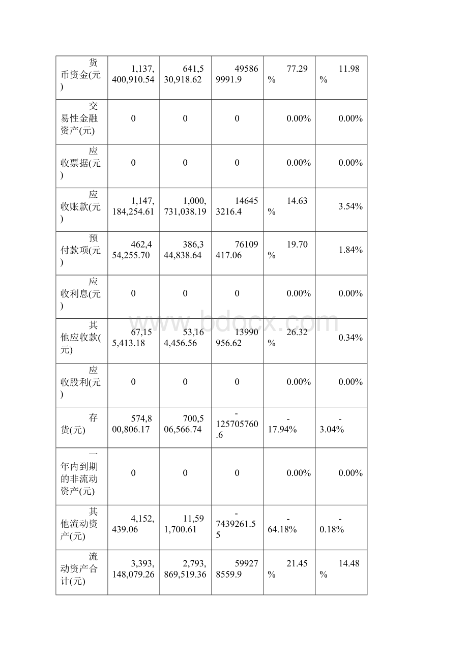 华谊兄弟财务分析报告.docx_第3页