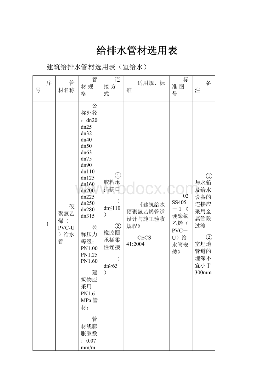 给排水管材选用表.docx