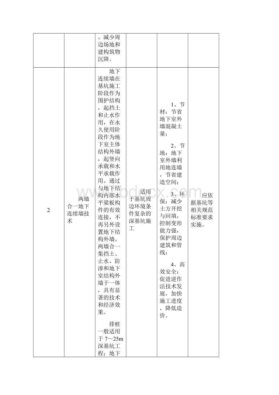 绿色施工推广应用技术.docx_第2页