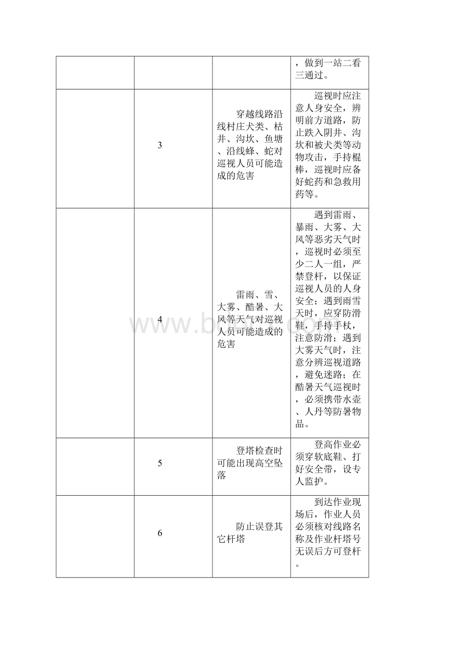 线路故障巡视作业指导书.docx_第3页