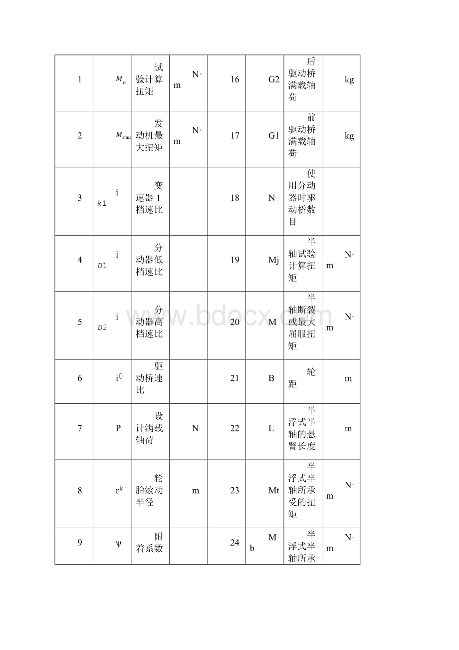 汽车驱动桥总成试验方法.docx_第3页