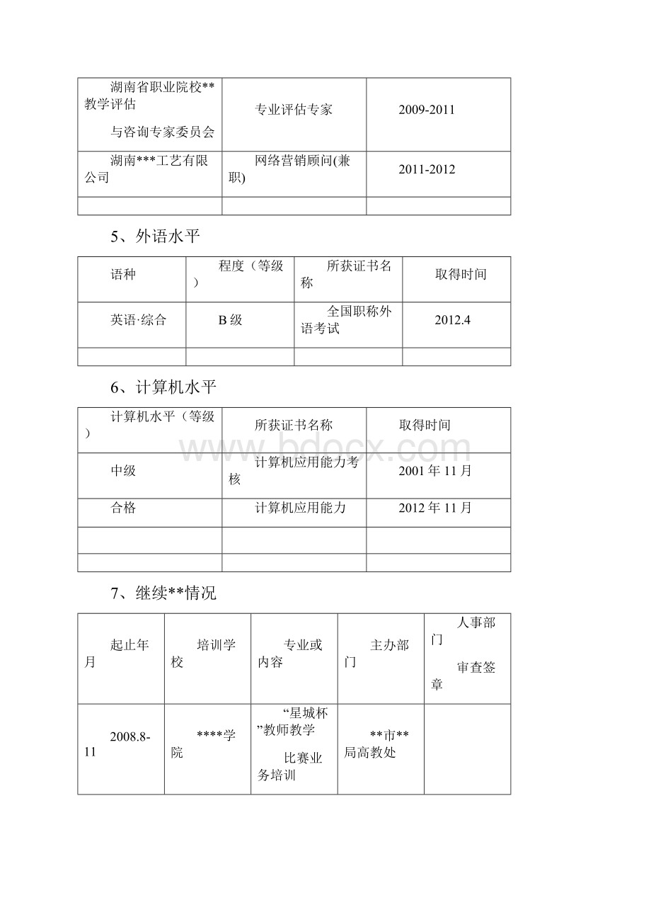 副教授职称评定评审表参考范本 2.docx_第3页