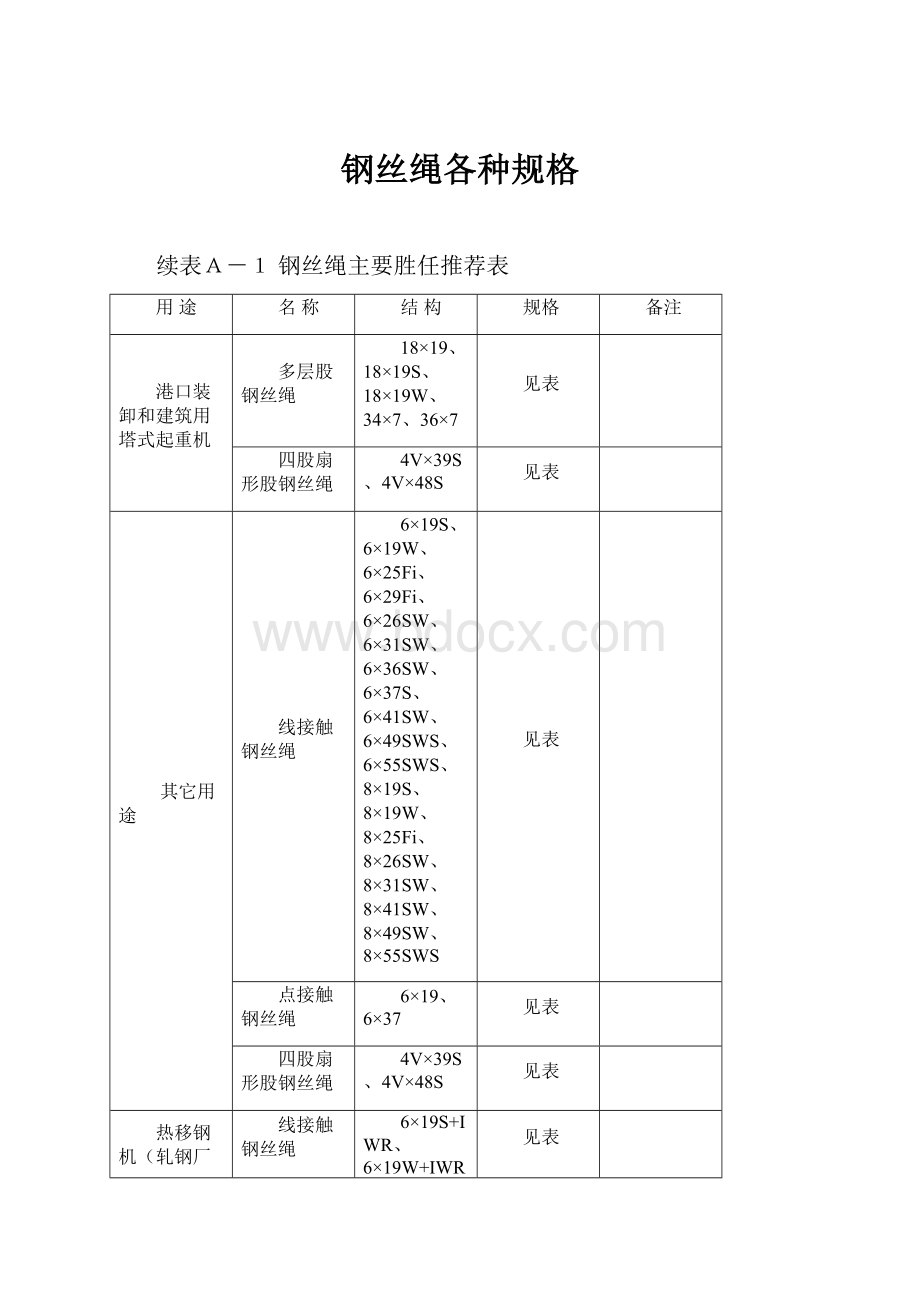 钢丝绳各种规格.docx_第1页