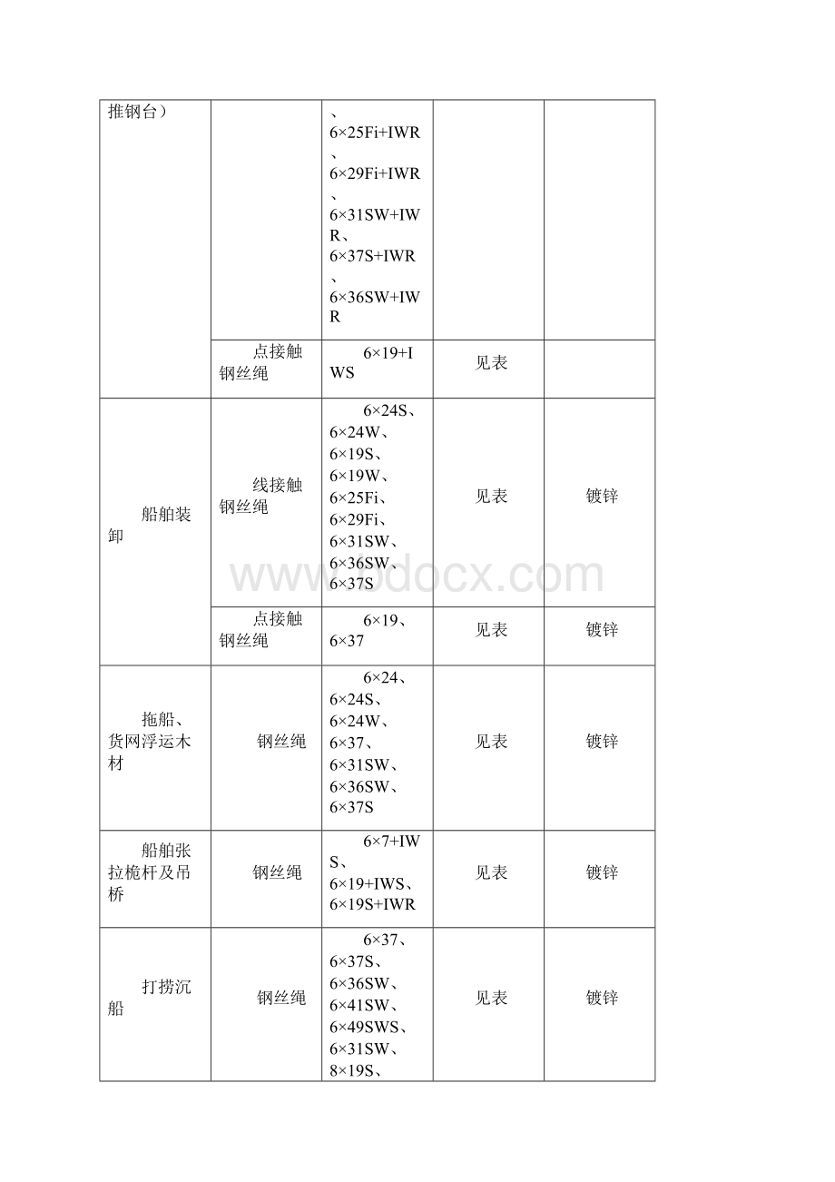 钢丝绳各种规格.docx_第2页