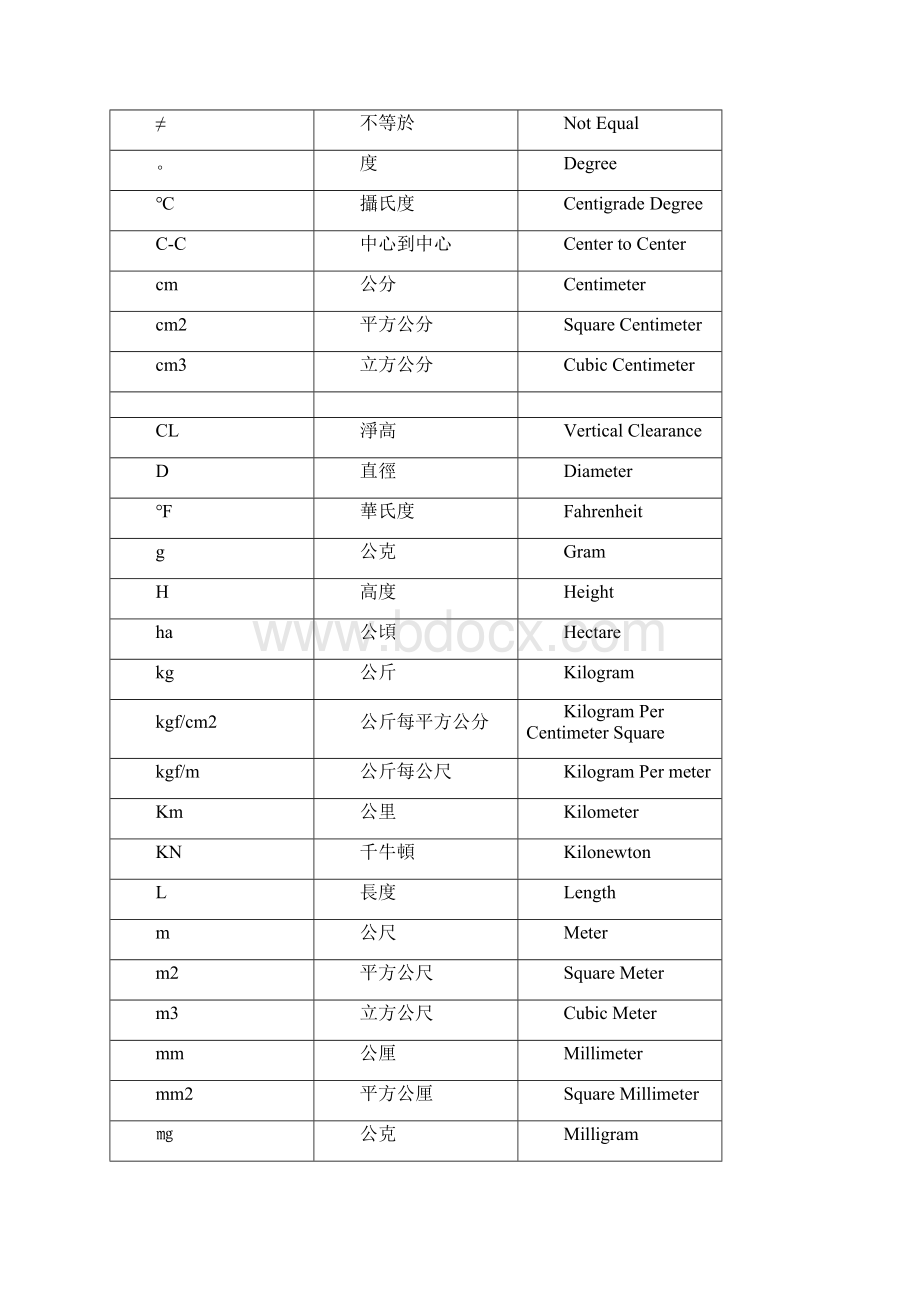 土木工程术语缩写.docx_第3页