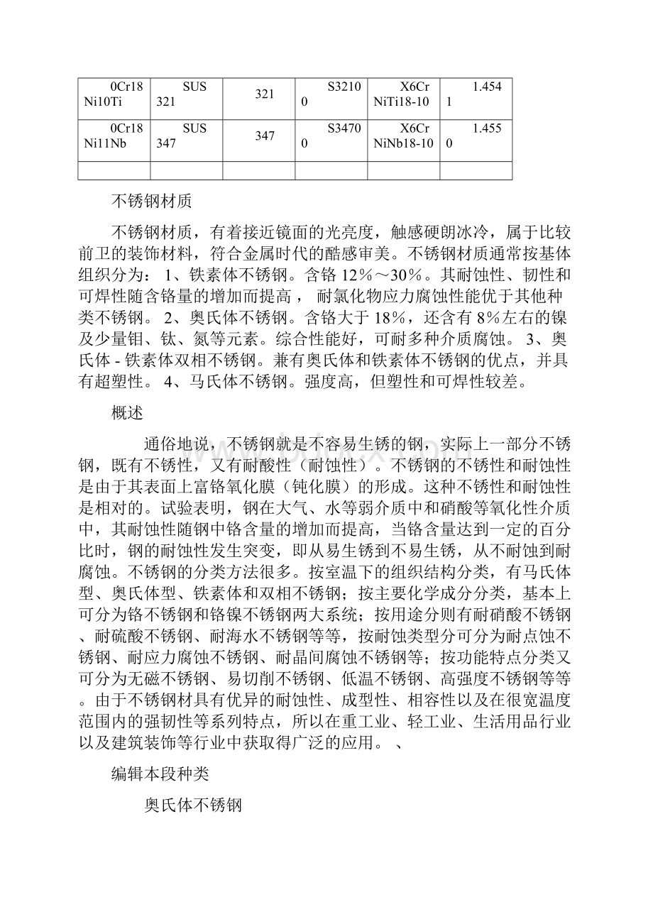 国内外不锈钢材质对照表.docx_第2页