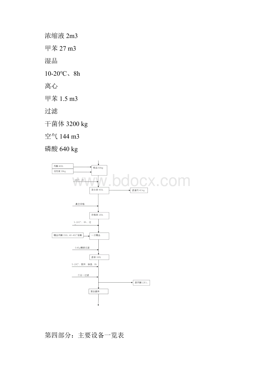 美伐他汀提取物料衡算及带控制点工艺流程图平面布局参考模板.docx_第3页