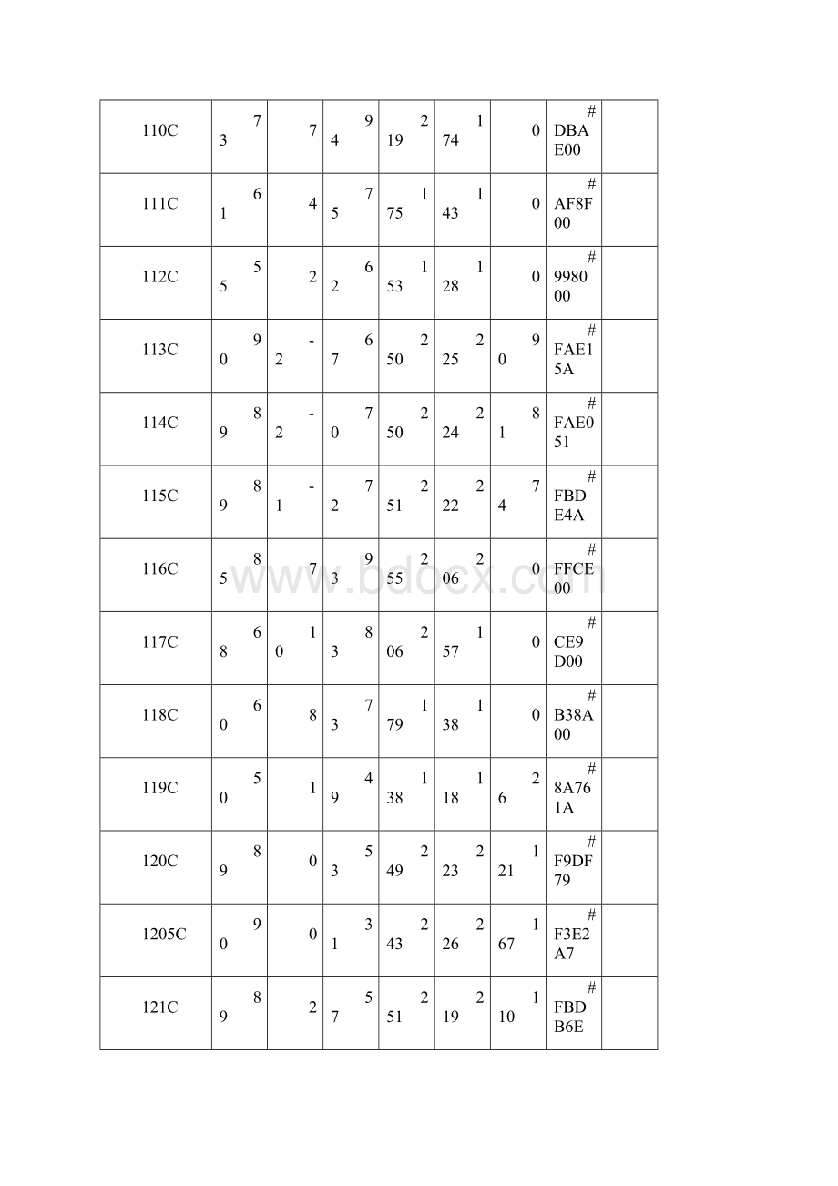 PANTONE国际色卡四色模拟专色CMYK色值对照表.docx_第2页