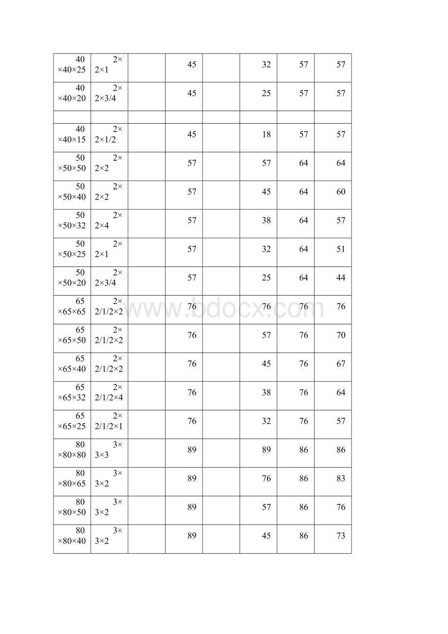 异径三通规格表终审稿.docx_第3页