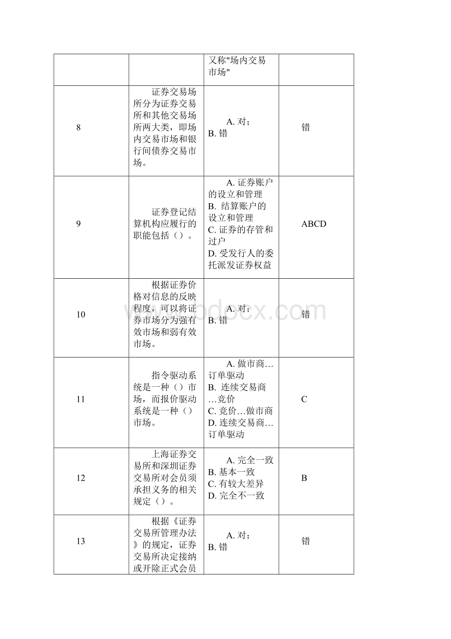 份证券交易考试部分试题及答案共20页.docx_第3页