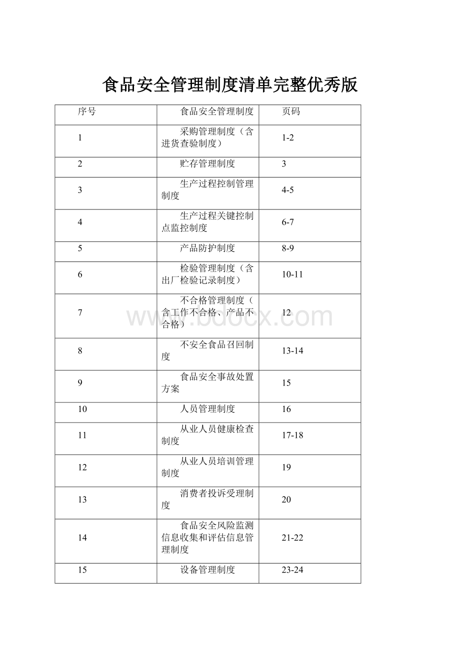 食品安全管理制度清单完整优秀版.docx