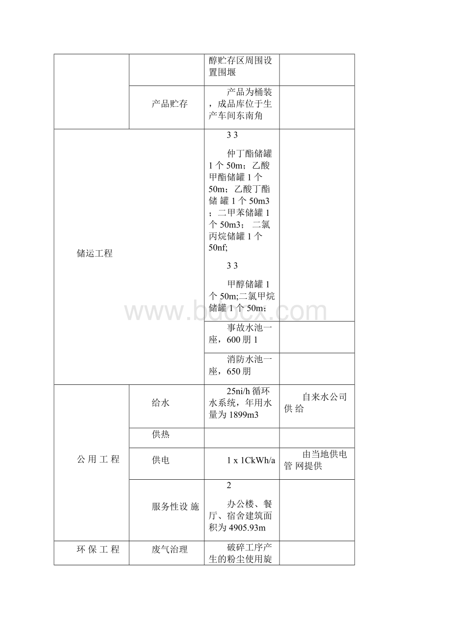 涂料项目生产环评.docx_第3页