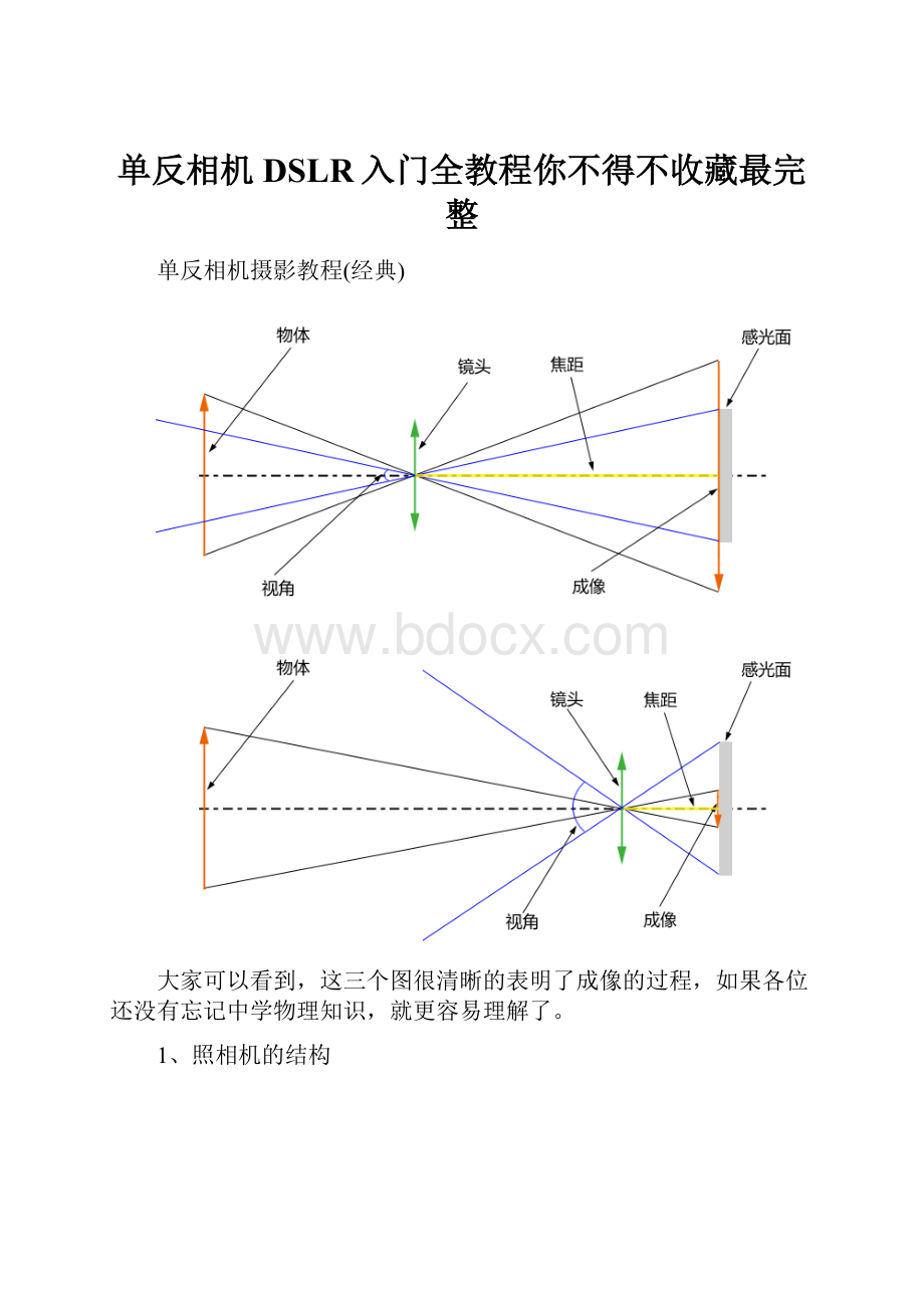 单反相机DSLR入门全教程你不得不收藏最完整.docx_第1页