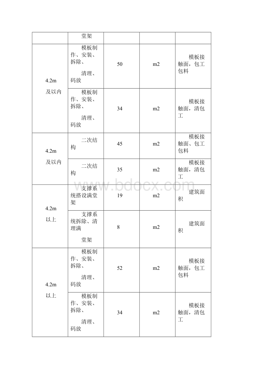 各工种分项价格表.docx_第3页