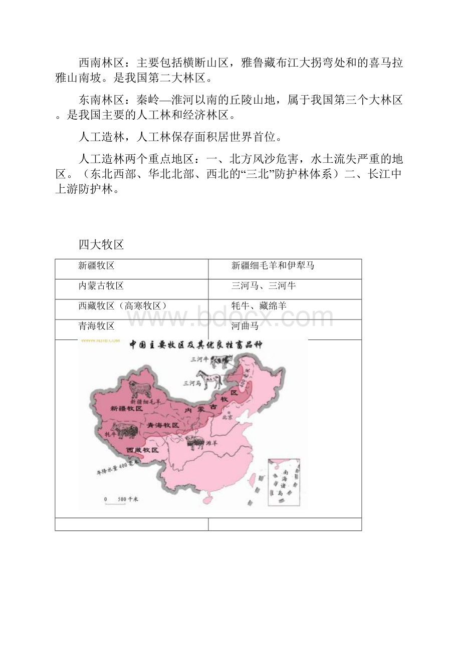 上海初中地理会考知识点汇总七年级第二学期.docx_第2页