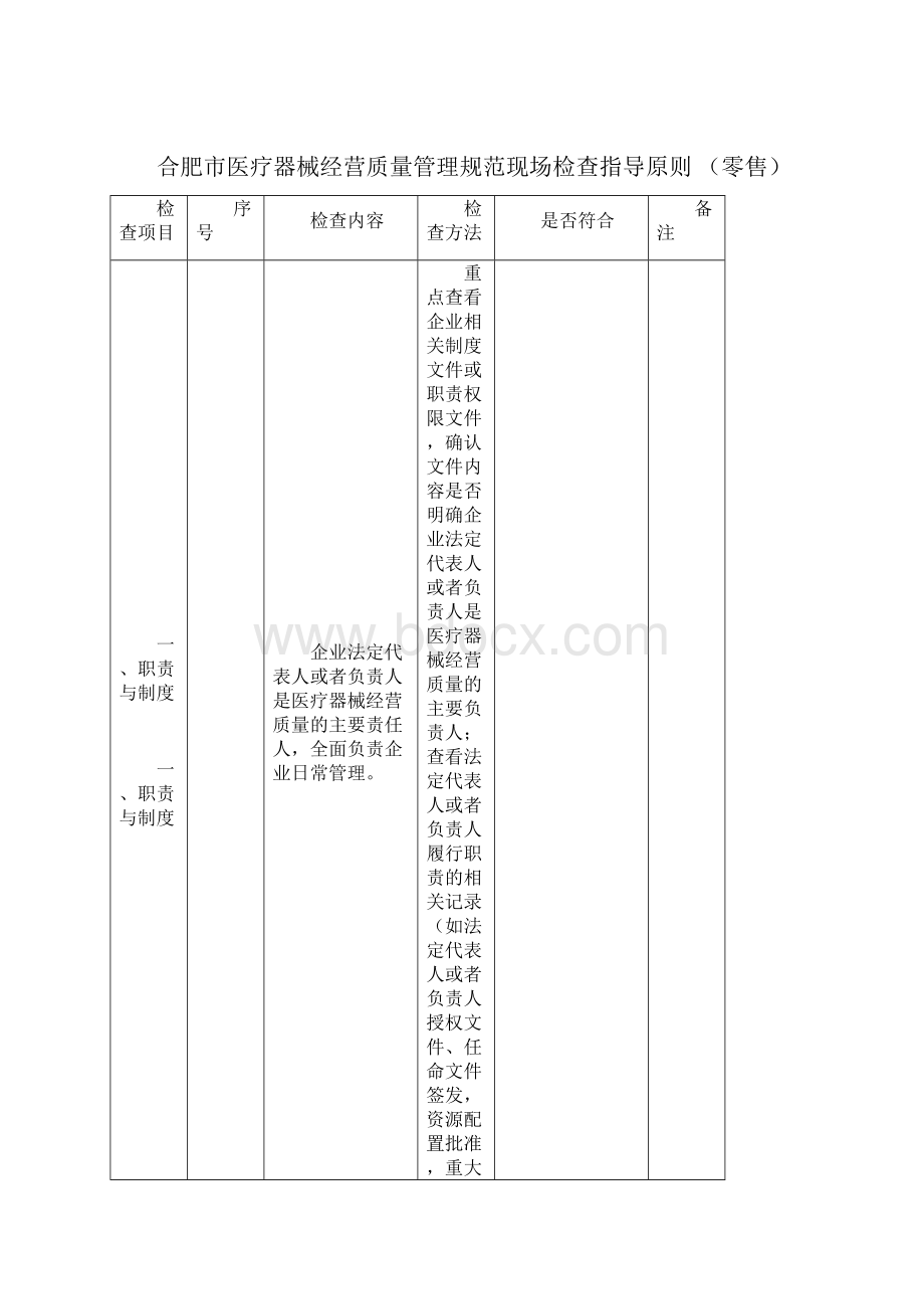 合肥市医疗器械经营质量管理规范现场检查指导原则.docx_第3页