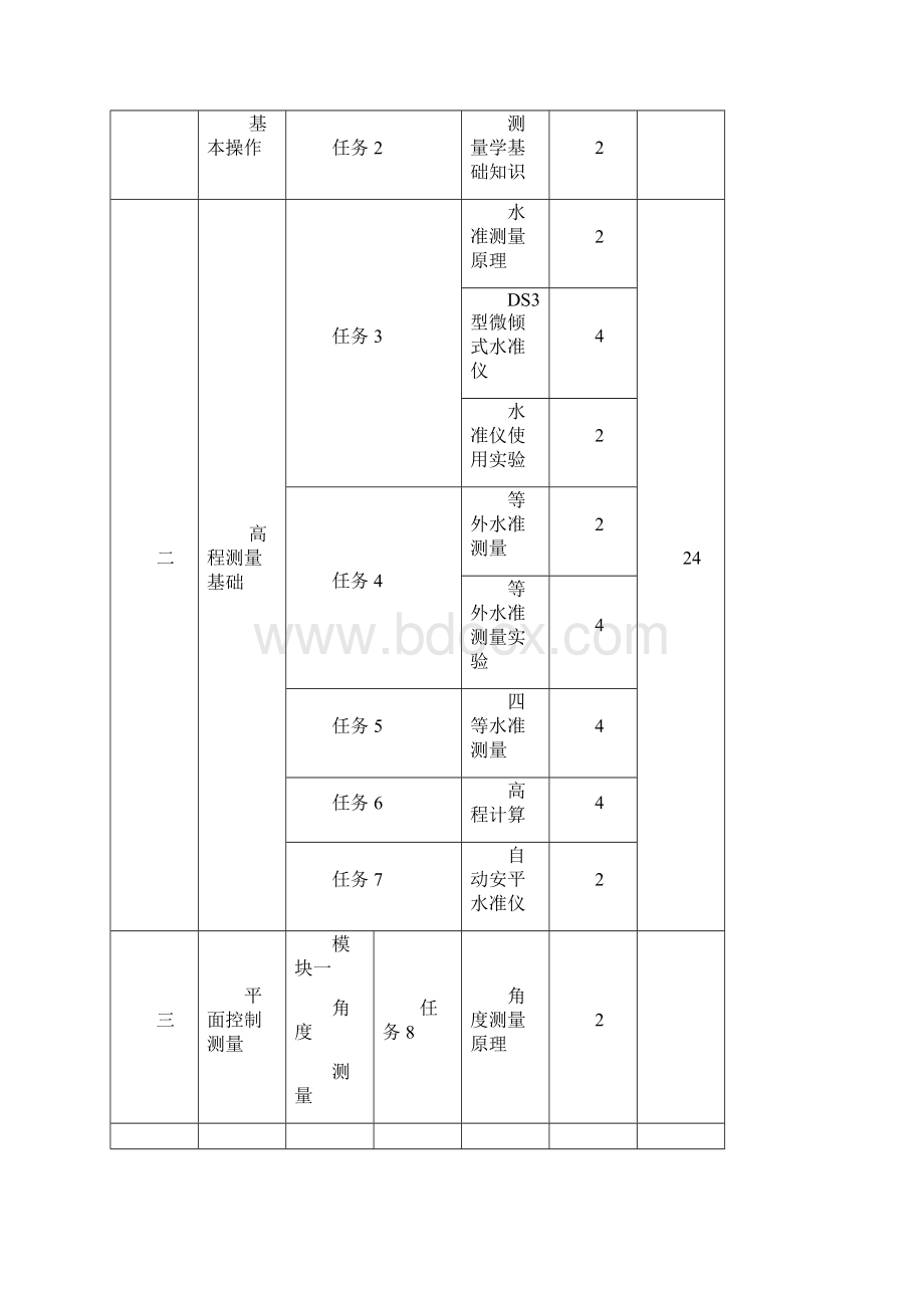 课程标准例子word版.docx_第3页