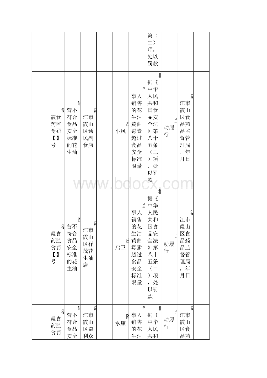 湛江市霞山区食品药品监督管理局行政处罚信息公开表.docx_第2页