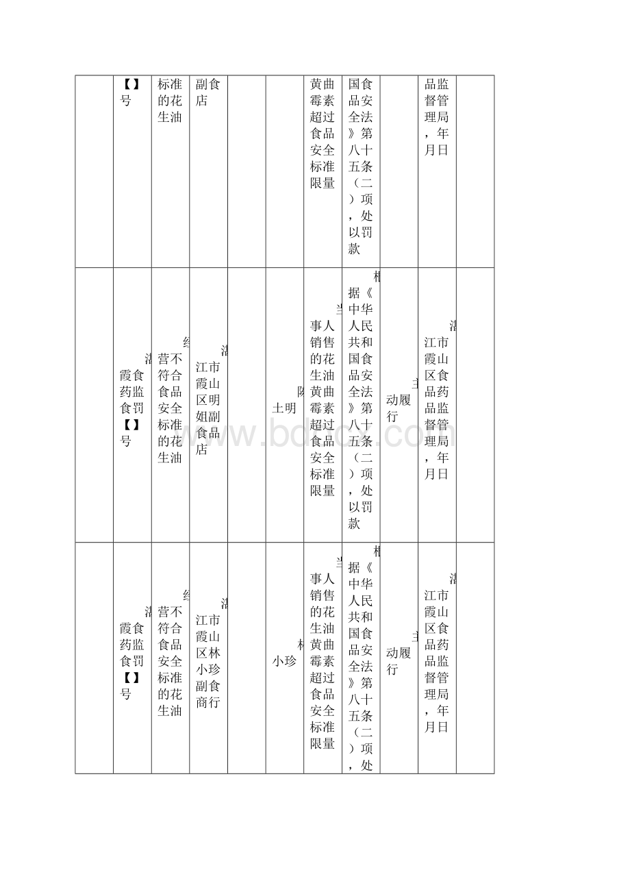 湛江市霞山区食品药品监督管理局行政处罚信息公开表.docx_第3页