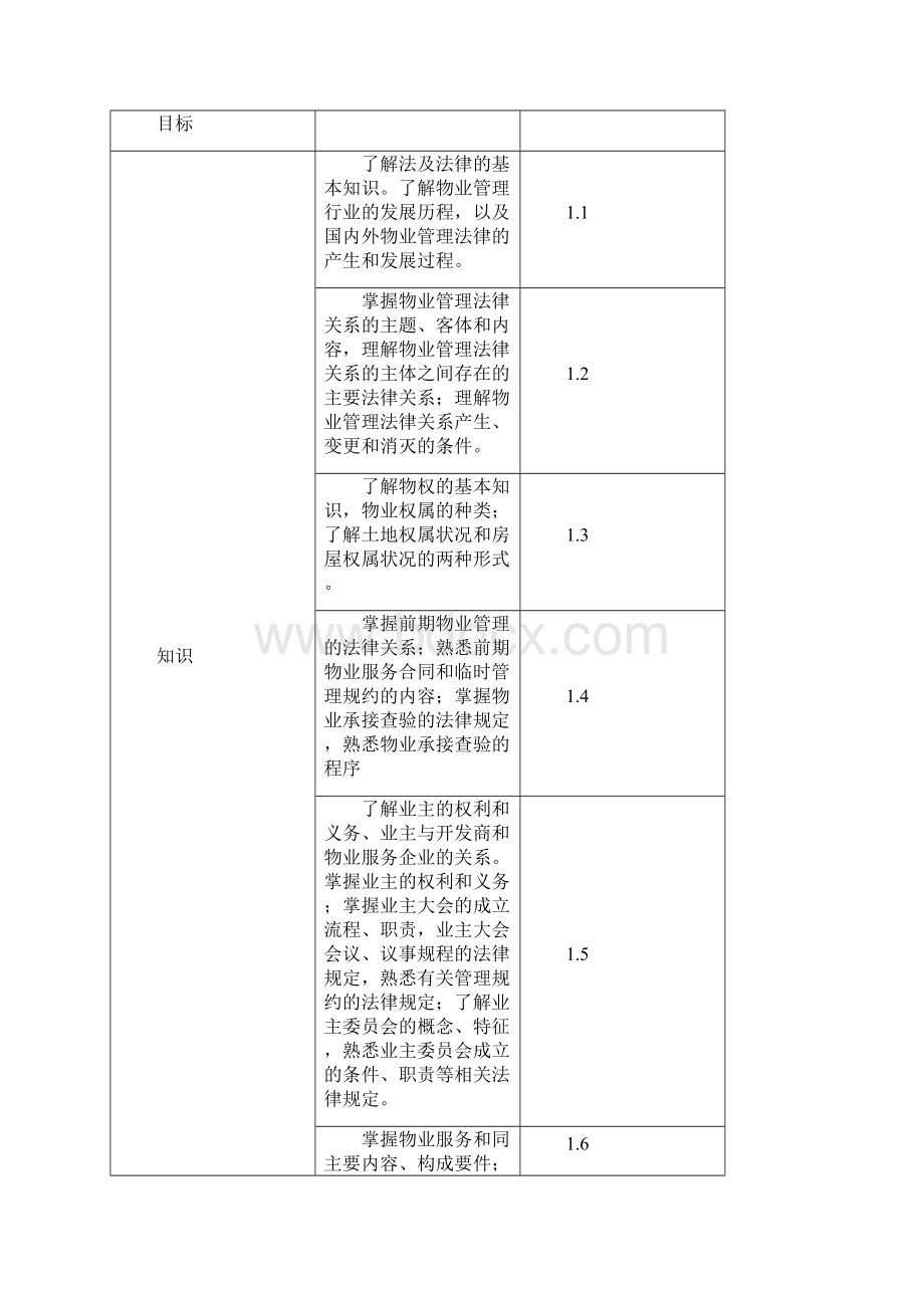 《物业管理法规》课程教学大纲 doc.docx_第2页