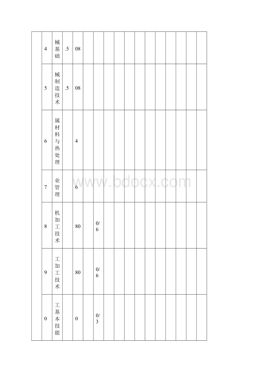 机械系各专业教学计划学分制091120.docx_第3页