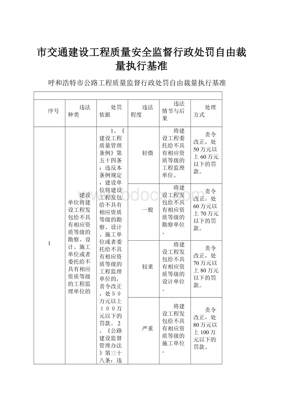 市交通建设工程质量安全监督行政处罚自由裁量执行基准.docx_第1页