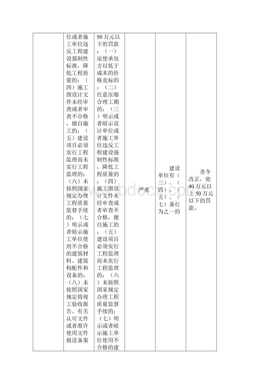 市交通建设工程质量安全监督行政处罚自由裁量执行基准.docx_第3页