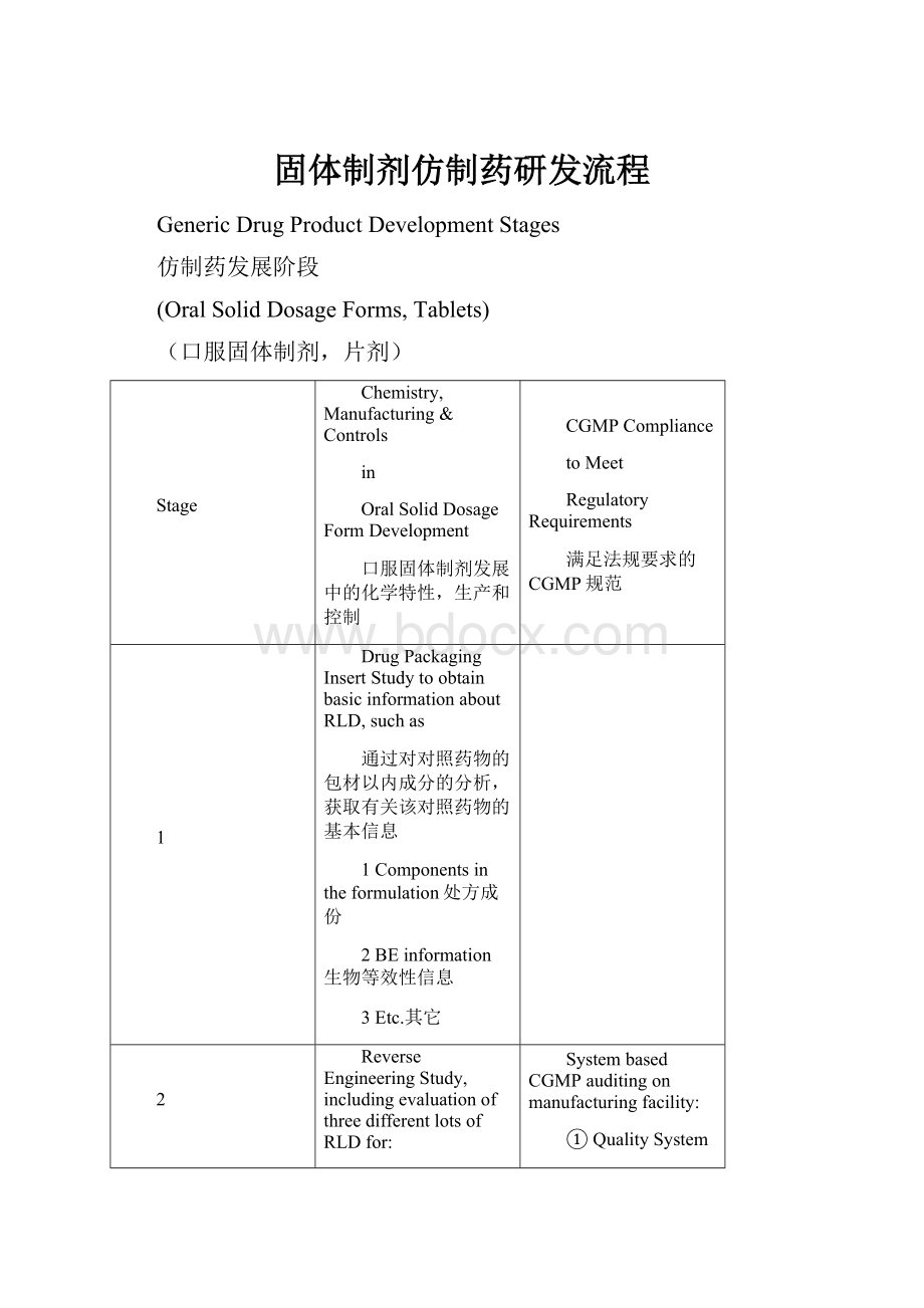 固体制剂仿制药研发流程.docx_第1页