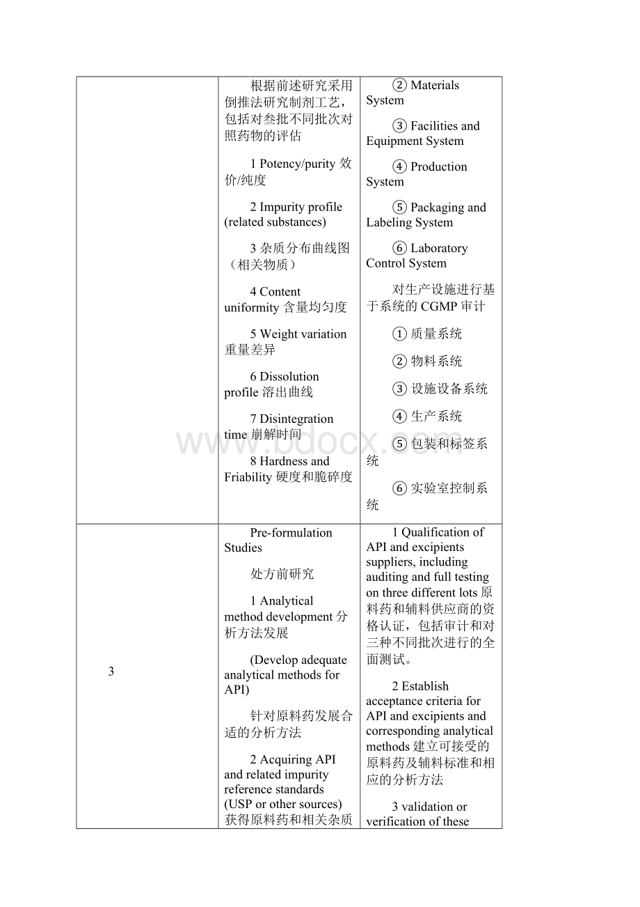 固体制剂仿制药研发流程.docx_第2页