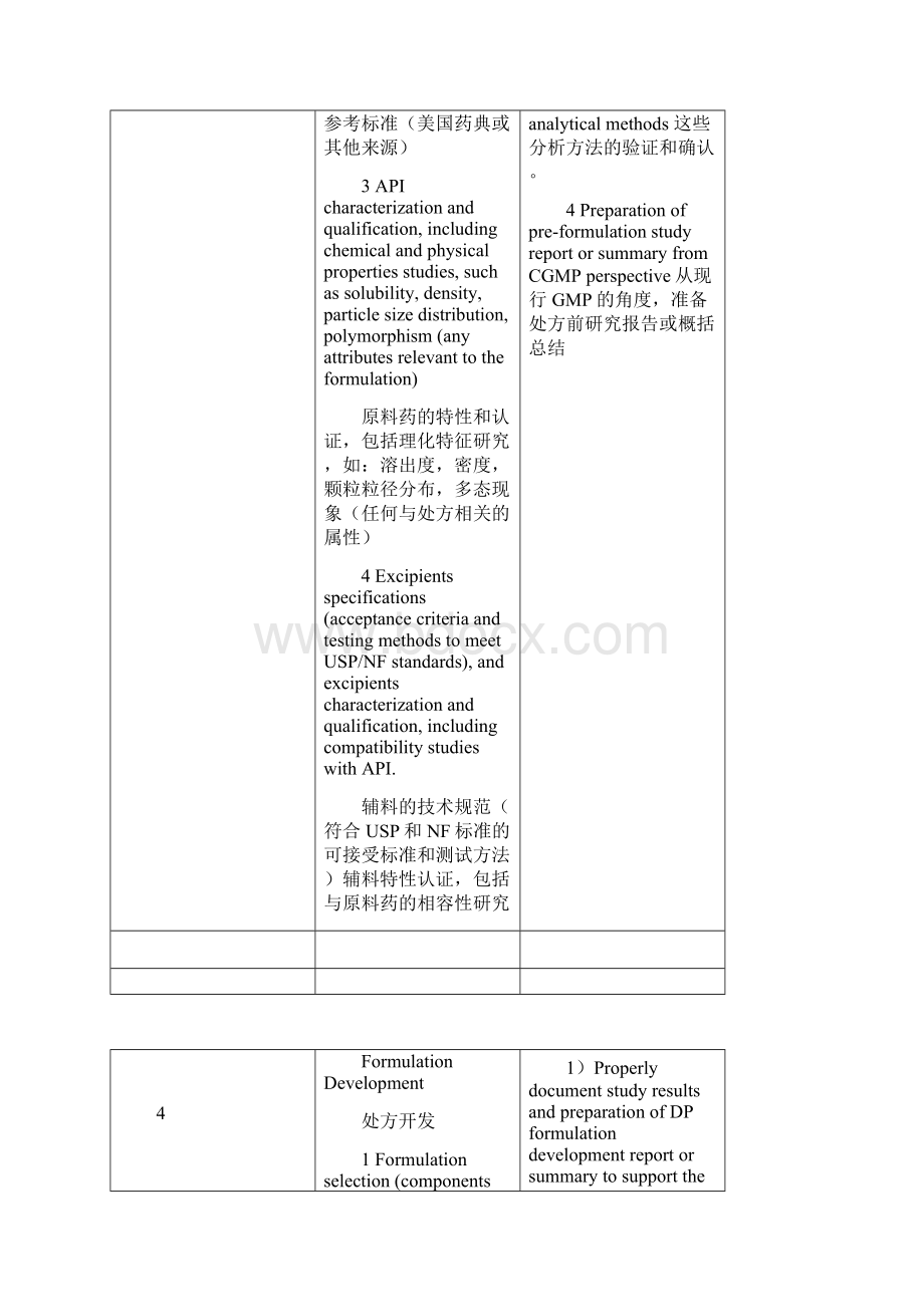 固体制剂仿制药研发流程.docx_第3页