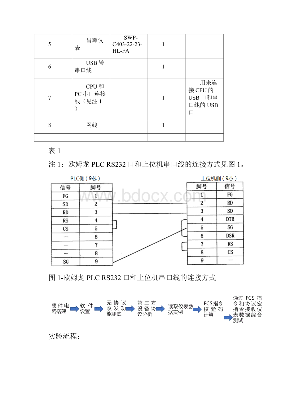 欧姆龙CPU自带口与第三方设备通信实验.docx_第2页