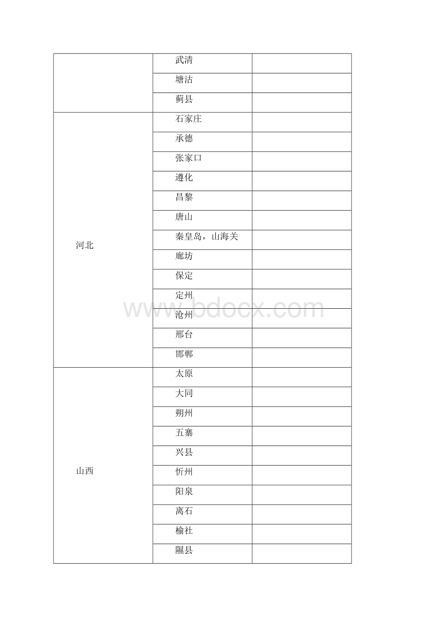 全国各地湿球温度表.docx_第2页