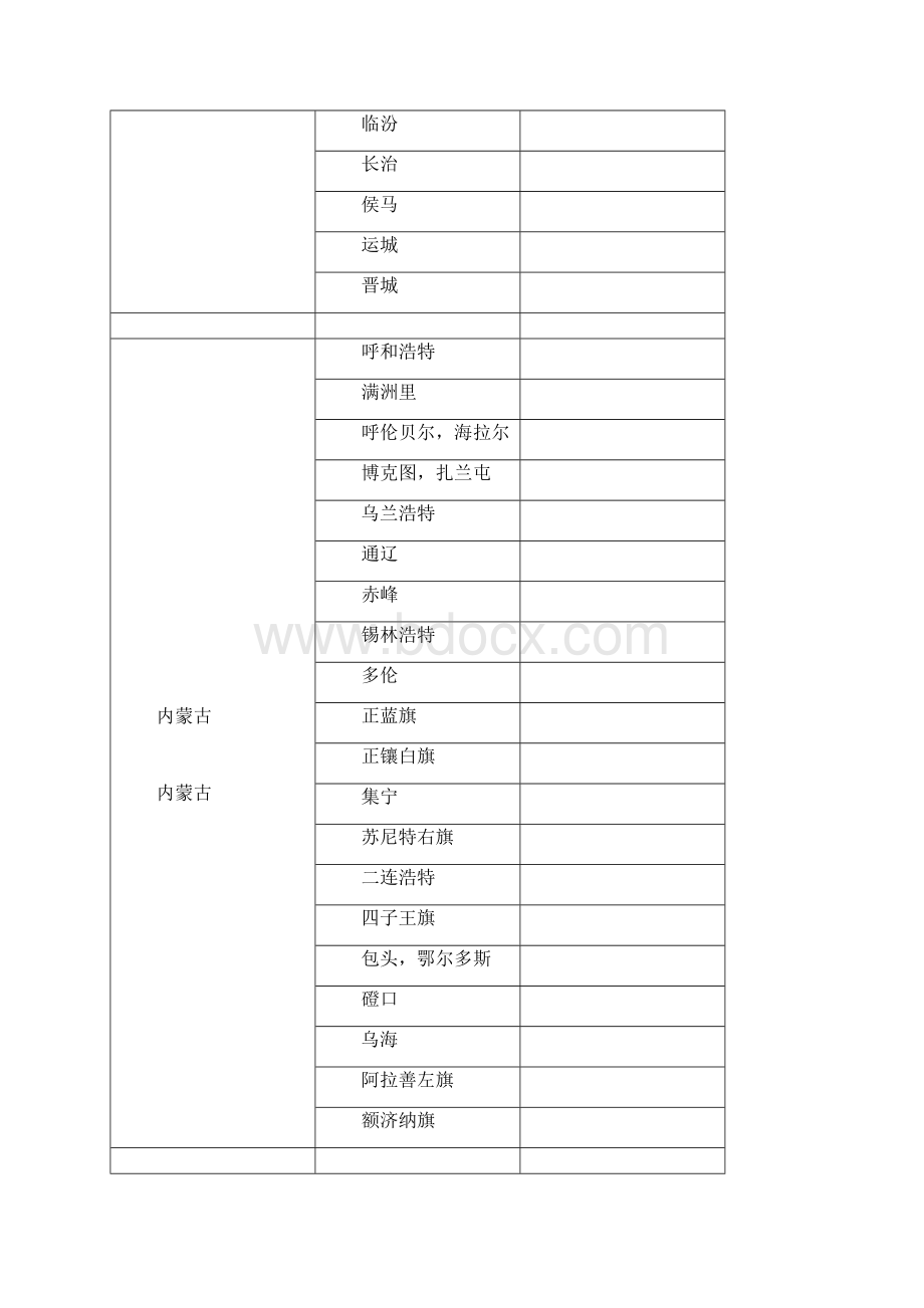 全国各地湿球温度表.docx_第3页