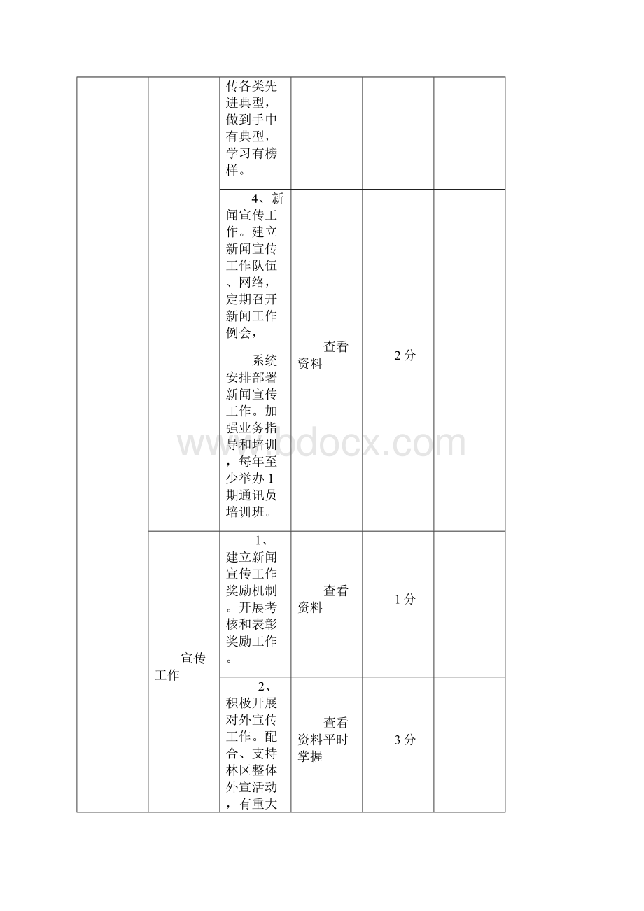 宣传思想工作目标化综合考评细则考评项目全2.docx_第2页