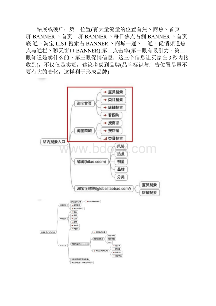 如何进行淘宝店铺数据分析详细版.docx_第2页