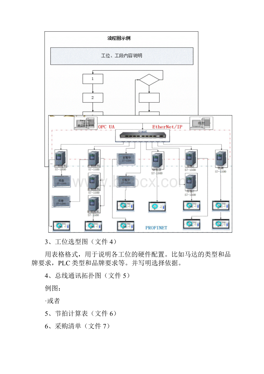 非标自动化电气设计流程及规范.docx_第2页