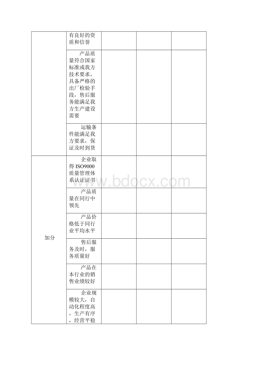 供应商表现评价表完整.docx_第2页