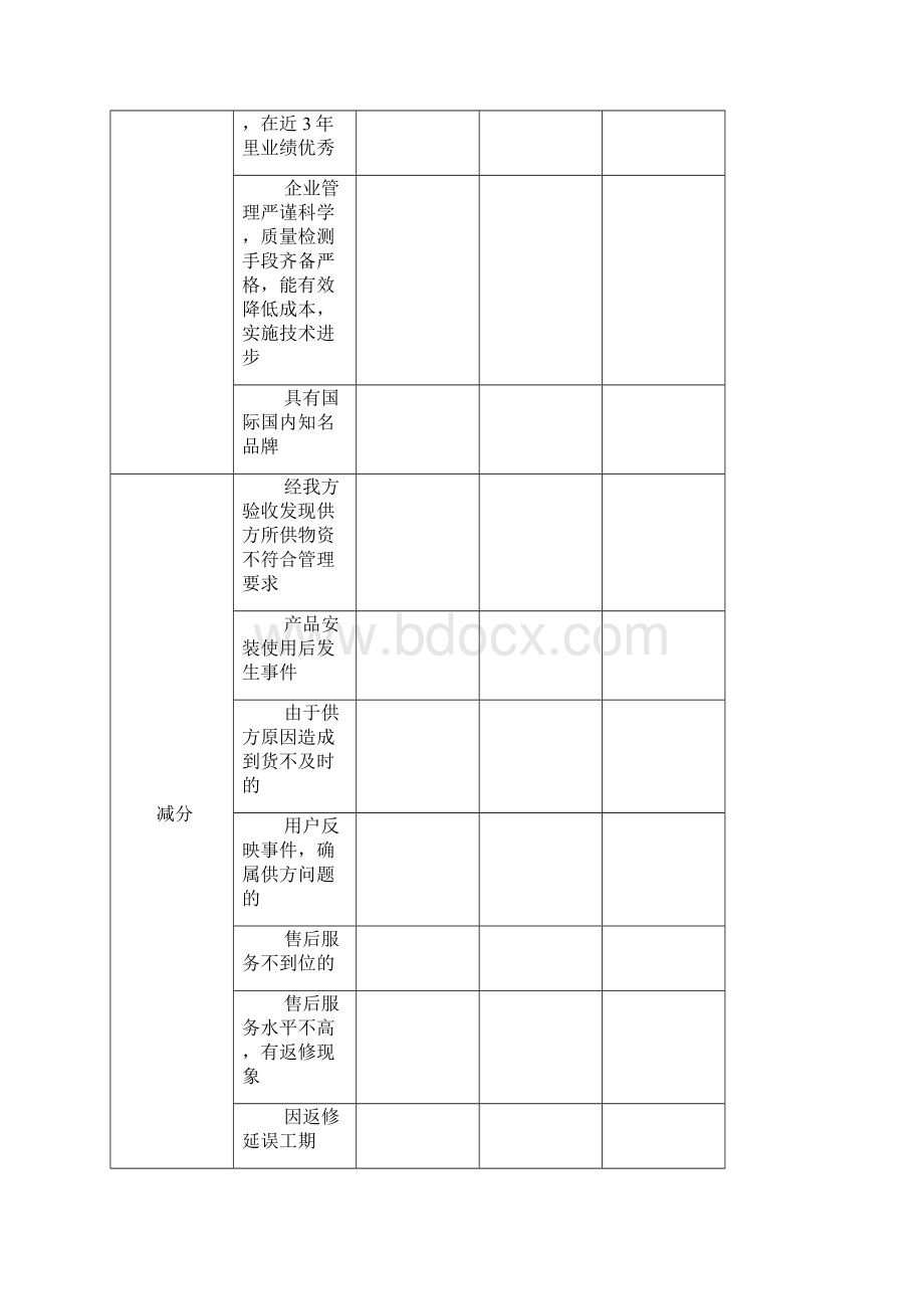 供应商表现评价表完整.docx_第3页